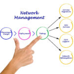 network