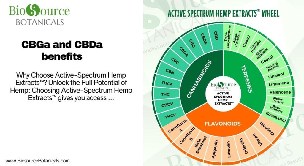 CBGa and CBDa benefits