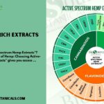 Hemp-derived compounds