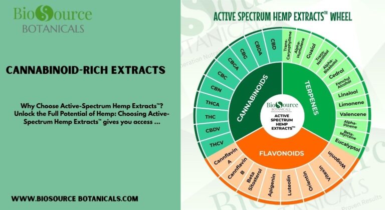 Hemp-derived compounds