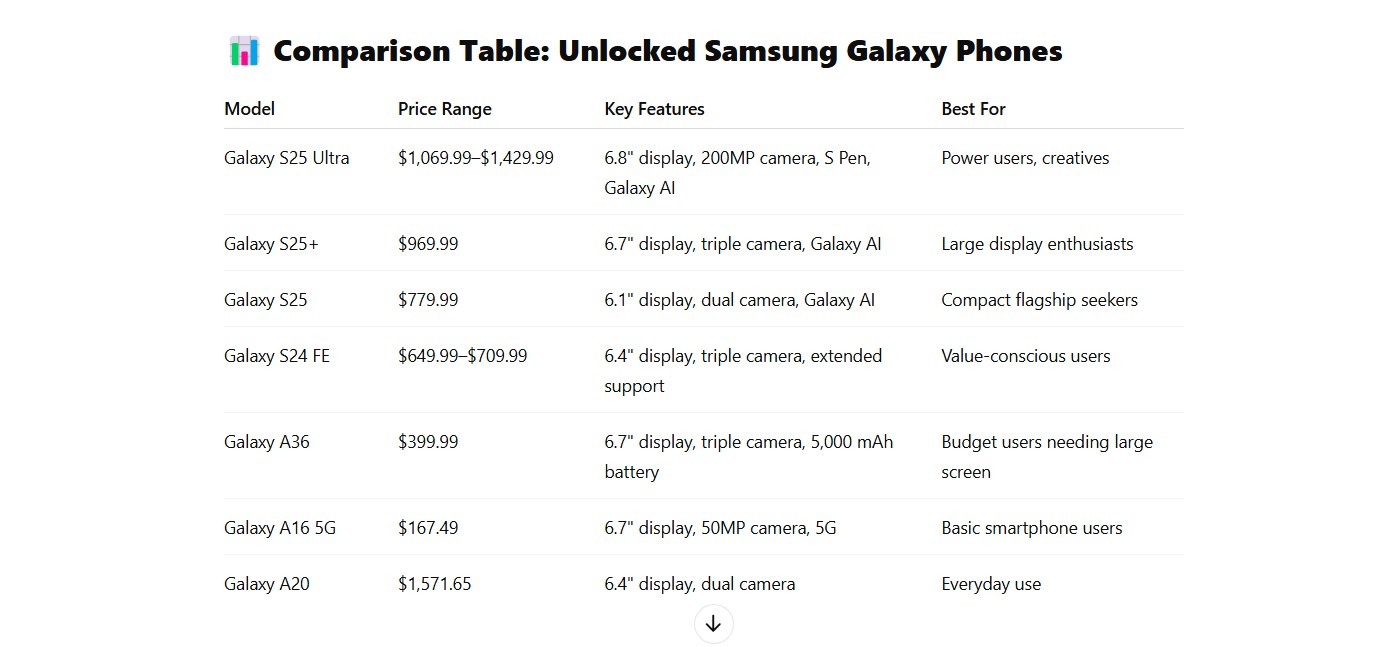 Exploring the market for unlocked Samsung Galaxy phones