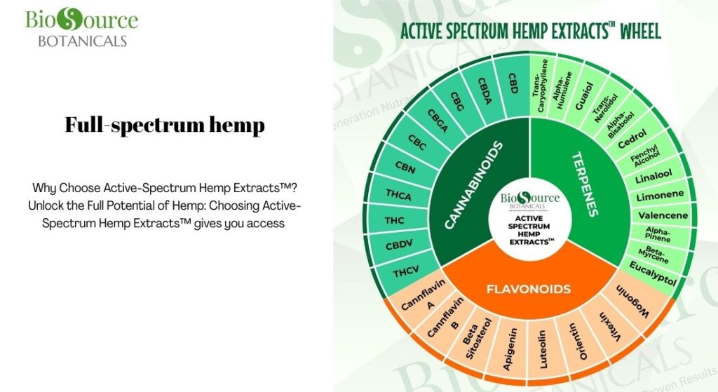 Full-spectrum hemp