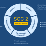 SOC2-Certification