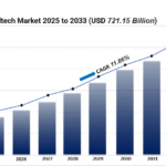 edtech market