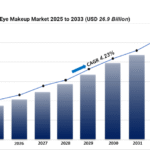 eye makeup market