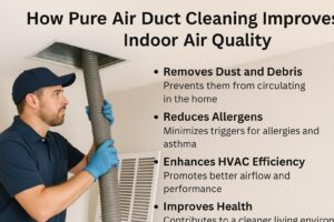 Pure Air Duct Cleaning