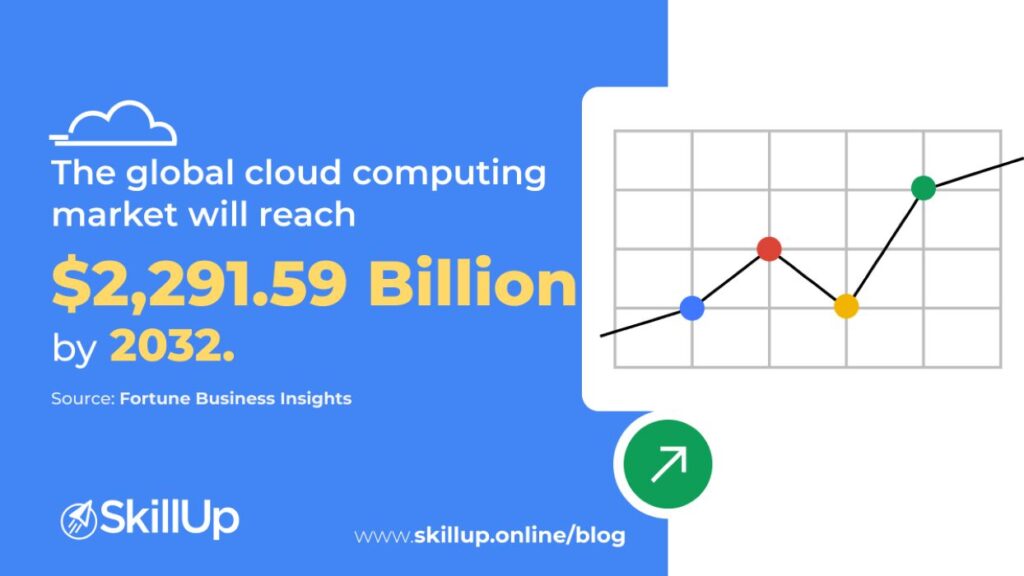 How can GCP Certification Boost Your Career in 2025