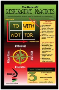 What Are Restorative Practices