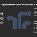 What is the Microsoft Dynamics MB-210 Exam and How to Prepare with Dumps