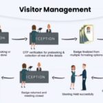 visitor management system