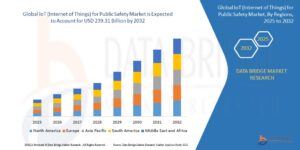Global IoT (Internet of Things) for Public Safety Market