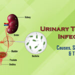 Urinary Tract Infection Diagnosis Market