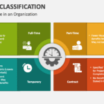 What Employers Need to Know About Employee Classification
