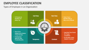 What Employers Need to Know About Employee Classification