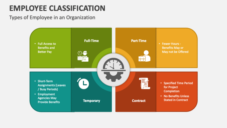 What Employers Need to Know About Employee Classification