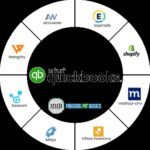QuickBooks App Integration