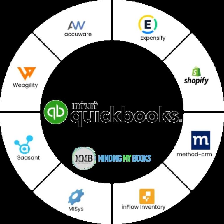 QuickBooks App Integration