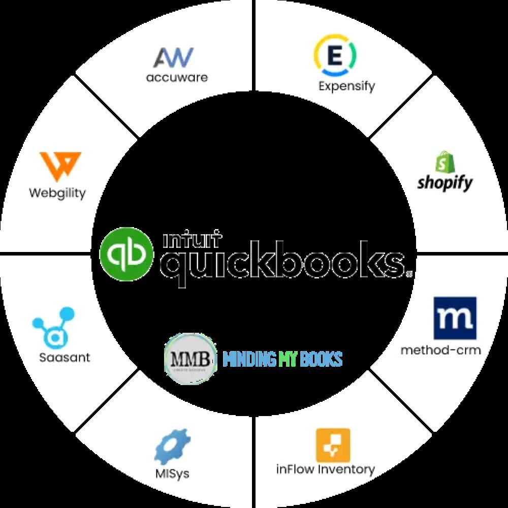 QuickBooks App Integration