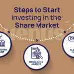 best demat account in india