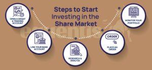 best demat account in india