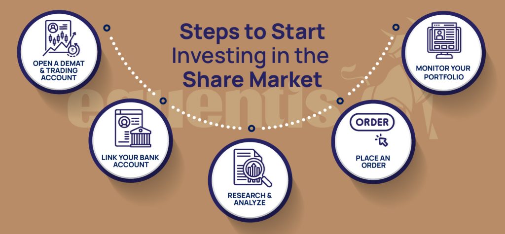 best demat account in india