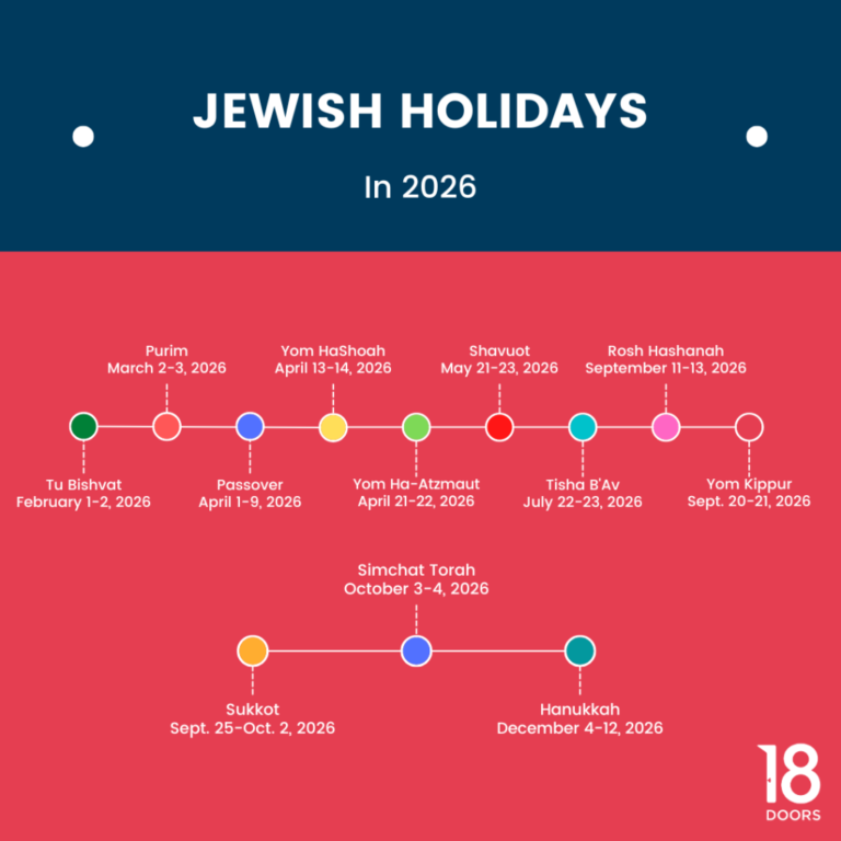Jewish Holy Days
