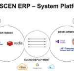Cuscen ERP Thailand