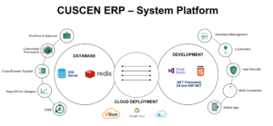 Cuscen ERP Thailand