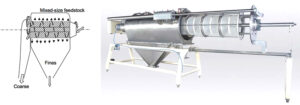 vibrator sifter machine