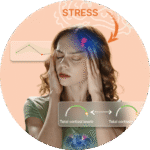 hormone imbalance tests