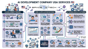 ai development company usa