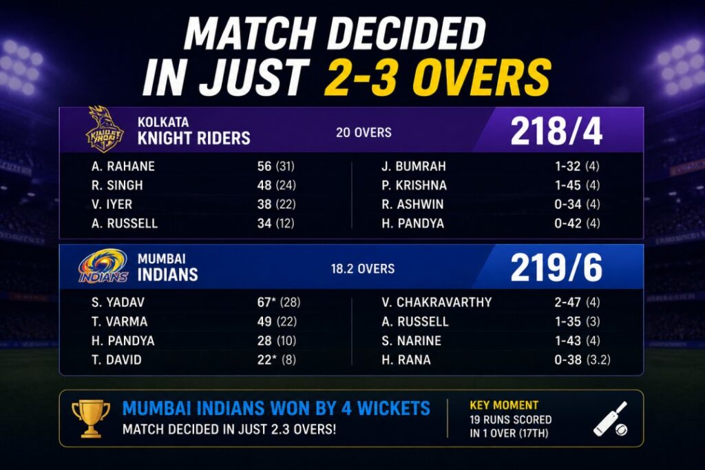 Why Matches Are Being Decided in Just 2–3 Overs