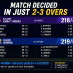 Why Matches Are Being Decided in Just 2–3 Overs