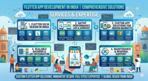 flutter app development in india
