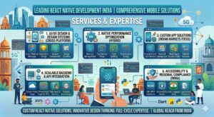 react native development india