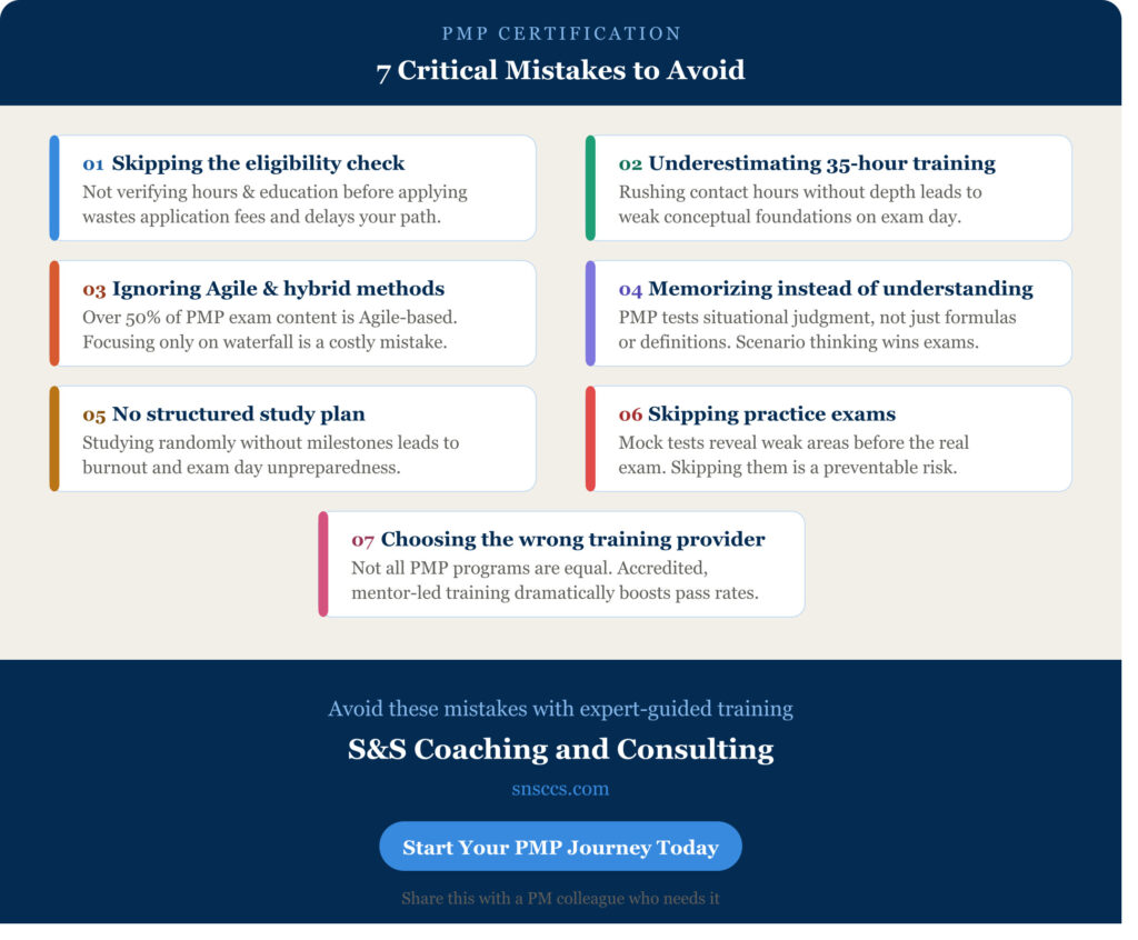 PMP Certification Training