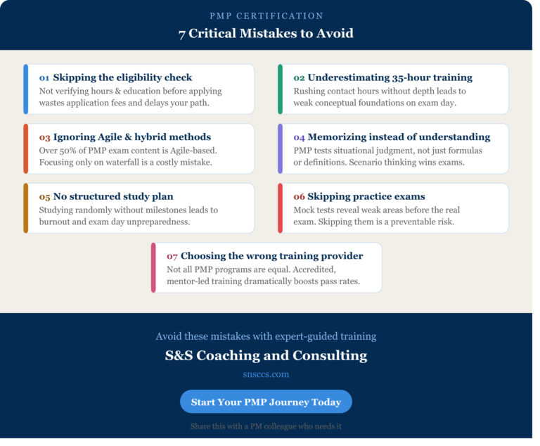 PMP Certification Training