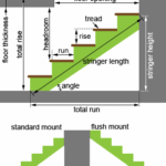 stair-full