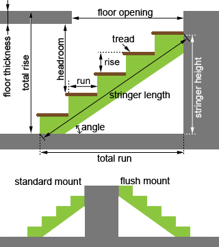 stair-full