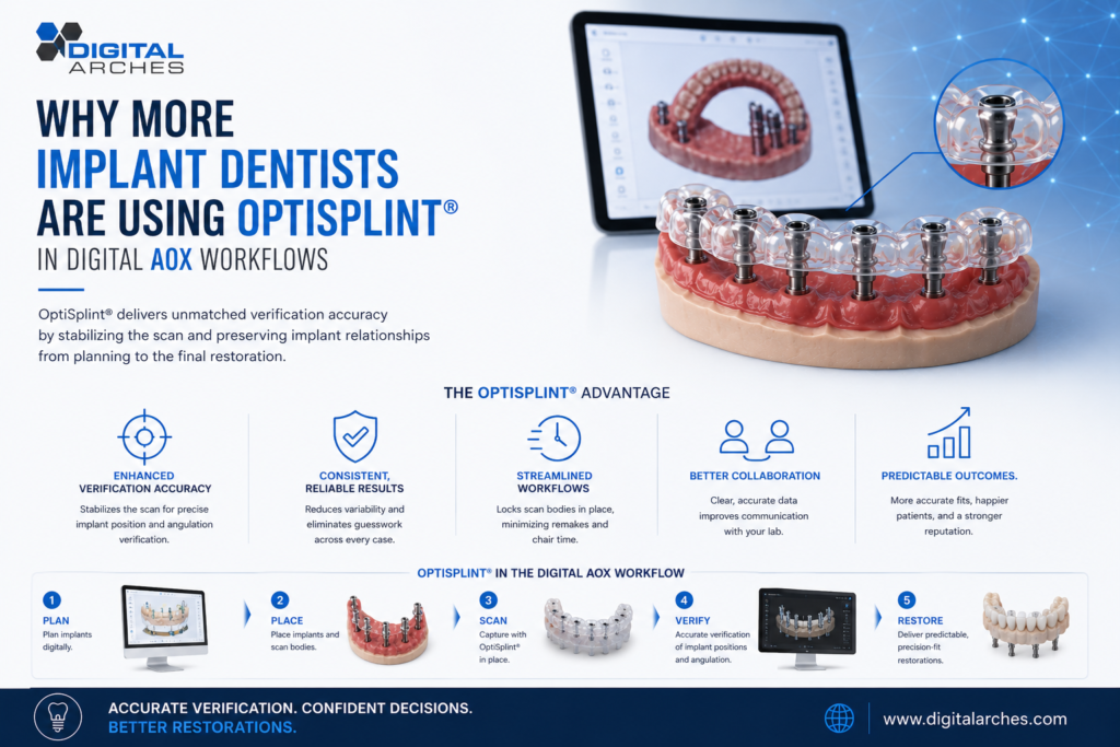 Implant Dentists