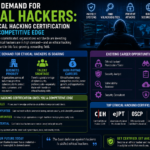 ethical hacking certification