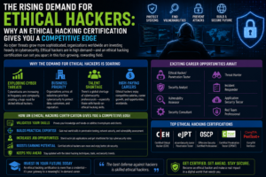 ethical hacking certification
