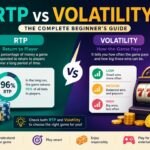 RTP vs Volatility: The Complete Beginner's Guide