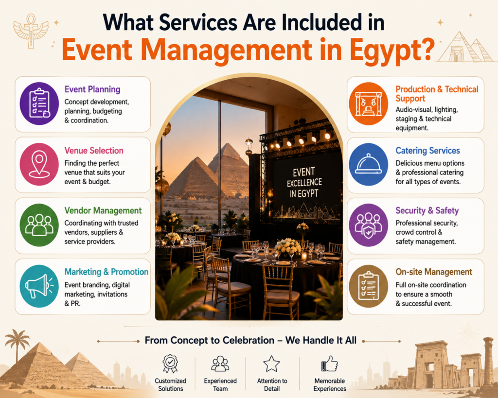 What Services Are Included in Event Management in Egypt?