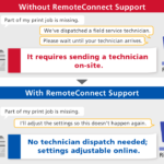 Ricoh support center