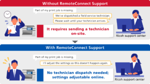 Ricoh support center