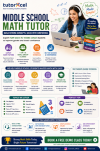 Why a Middle School Math Tutor Can Build Strong Skills and Lasting Confidence