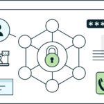 Indianapolis it services