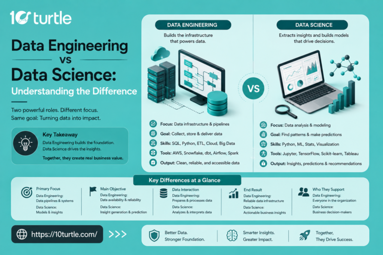 Data Engineering vs Data Science