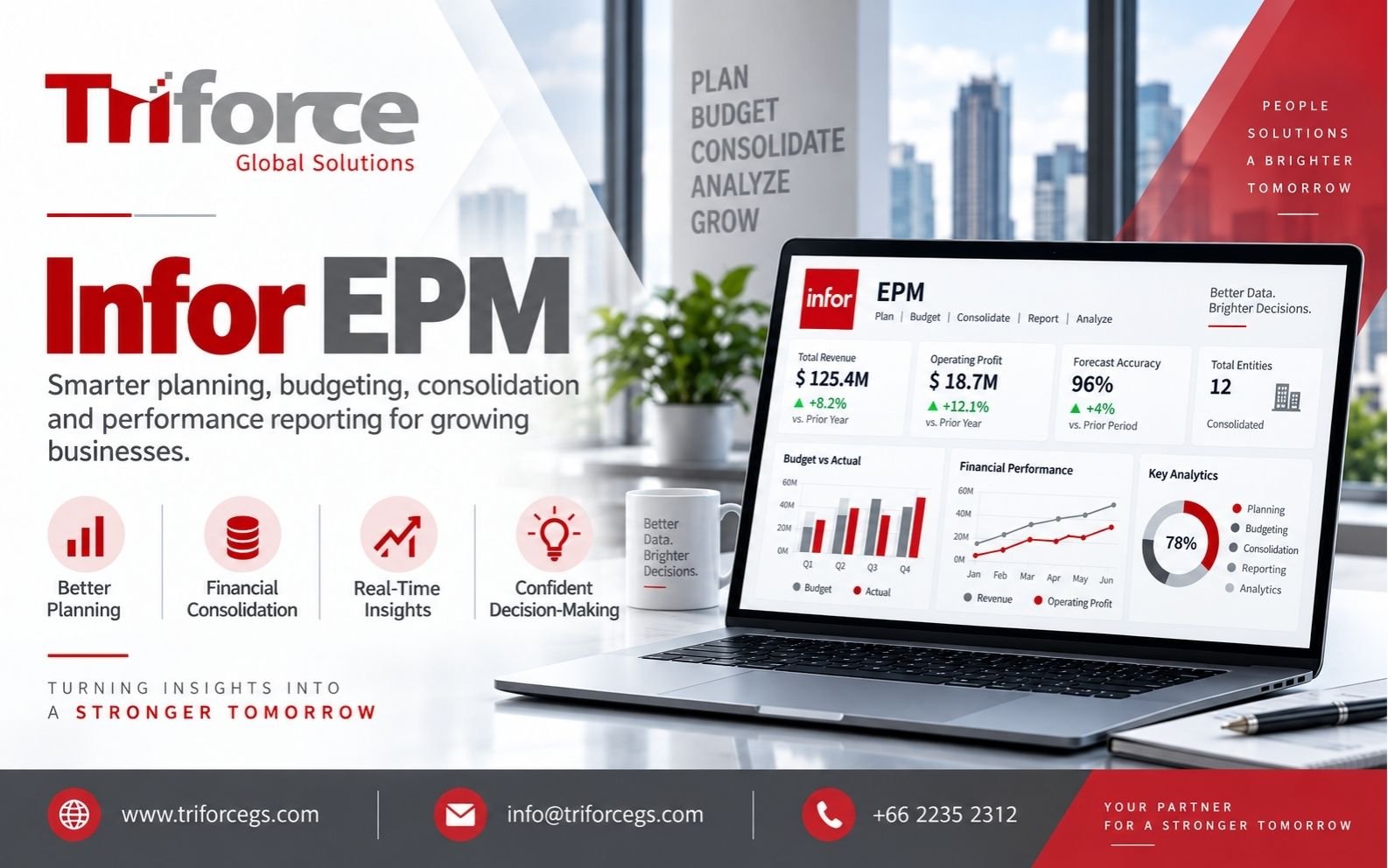 Infor EPM